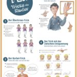 PEP Tricks für Kinder A Poster Produktbild